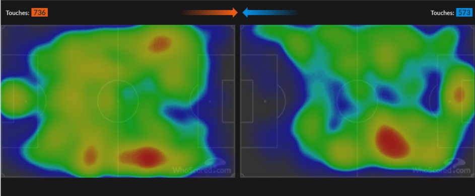 Gdzie najczęściej grali Polacy i Maltańczycy? (fot. WhoScored) Gdzie najczęściej grali Polacy i Maltańczycy? (fot. WhoScored)