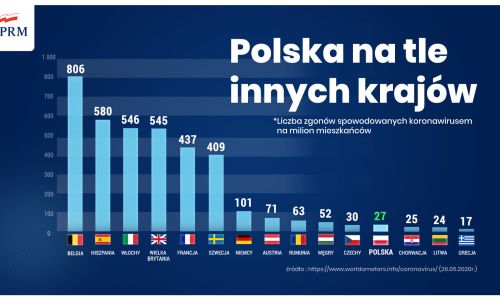 (fot. KPRM)