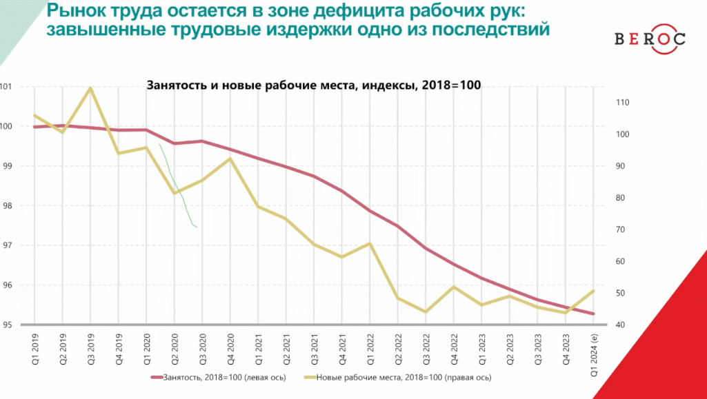 Матэрыялы «Маніторынгу беларускай эканомікі» даследчага цэнтру BEROC. (Крыніца: BEROC)