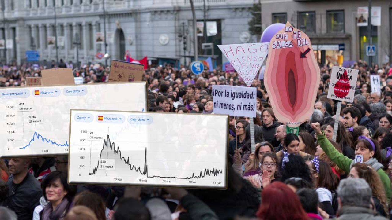 Ponad 120 tys. feministek protestowało za zgodą hiszpańskiego rządu na początku epidemii. Wskaźniki zakażeń i zgonów szybko wystrzeliły w górę (fot. Sergio Belena / VIEWpress) Ponad 120 tys. feministek protestowało za zgodą hiszpańskiego rządu na początku epidemii. Wskaźniki zakażeń i zgonów szybko wystrzeliły w górę (fot. Sergio Belena / VIEWpress)