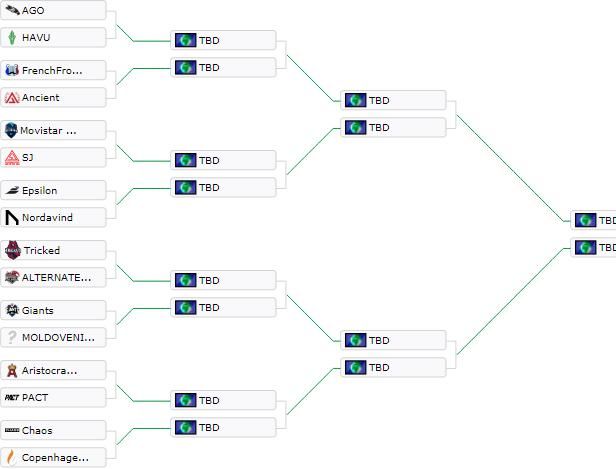 drabinka 1/8 finału otwartych kwalifikacji do EU Minor (fot. hltv.org)