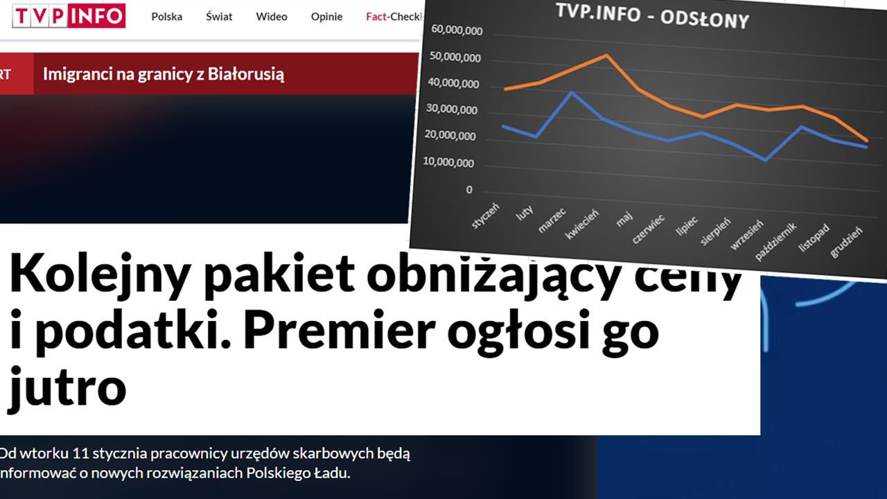 Dla portalu tvp.info 2021 rok był czasem pełnym rekordów (fot. mat. pras.)